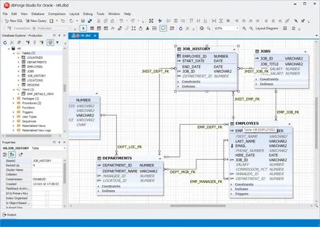 How to oracle