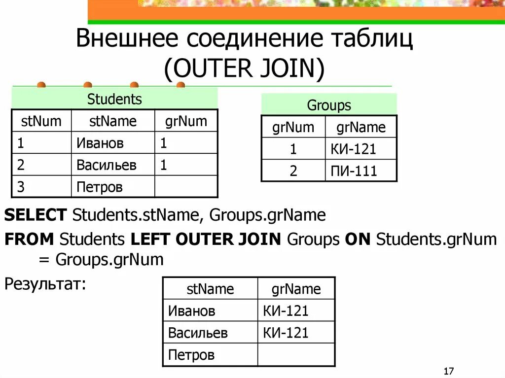 Внутреннее соединение в запросе. Внутреннее и внешнее соединение таблиц SQL. SQL select соединение таблиц. Левое внешнее соединение SQL. Левое соединение таблиц БД.