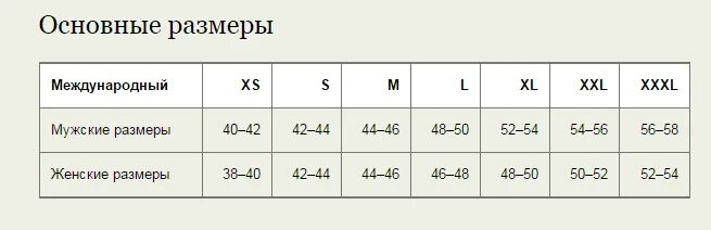 Размеры муж членов. Таблица размеров мужской одежды 2xl. 2xl это какой размер на русский мужской. 2xl какой размер мужской. Размер 2xl мужской на русский.