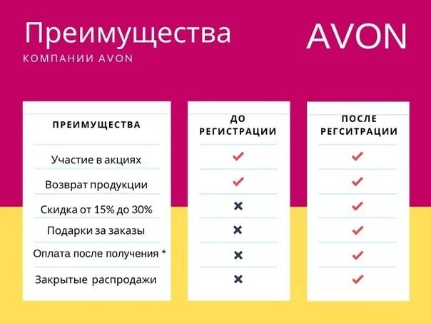 Зарегистрироваться в эйвон. Регистрация в эйвон. регистрация в эйвон картинки. регистрирую в эйвон. преимущество регистрации в эйвон.
