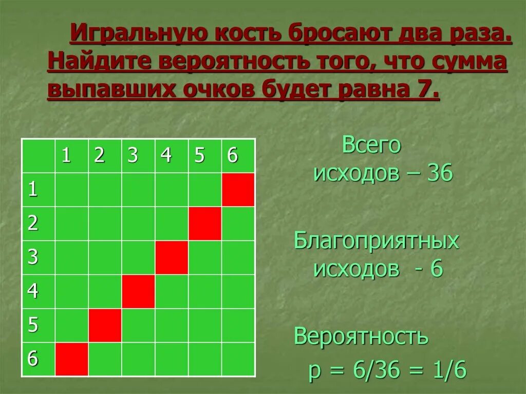 В конце четверти петя выписал подряд. Сумма выпавших очков в кубиках. Оказалось что 6 сумм. Оказалось что 6 сумм. В конце четверти петя выписал подряд все свои отметки по одному.