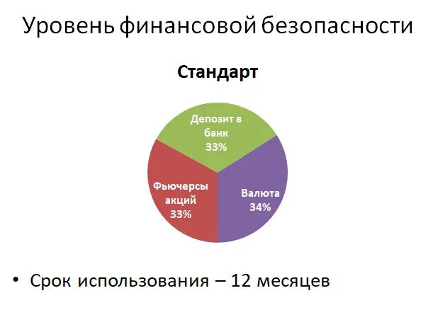 Наиболее доступный быстрый и безопасный