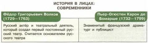 Современники таблица
