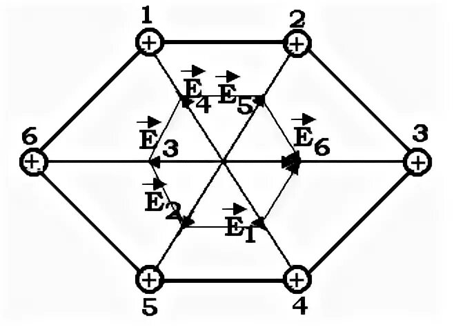 Вершина шестиугольника. Напряженность в центре шестиугольника. Напряженность поля в шестиугольнике. Напряженность поля в центре правильного шестиугольника. Результирующая сила в шестиугольнике.