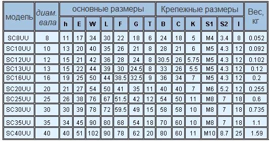 Определить номер подшипника по размерам