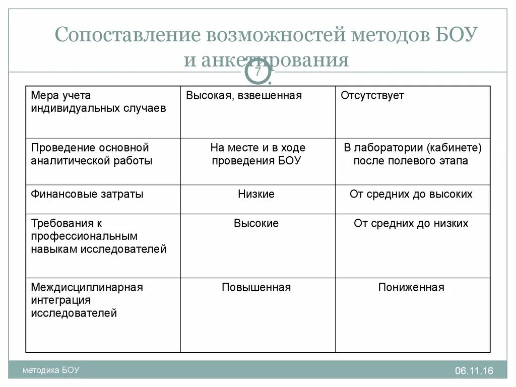 Возможности сравнения