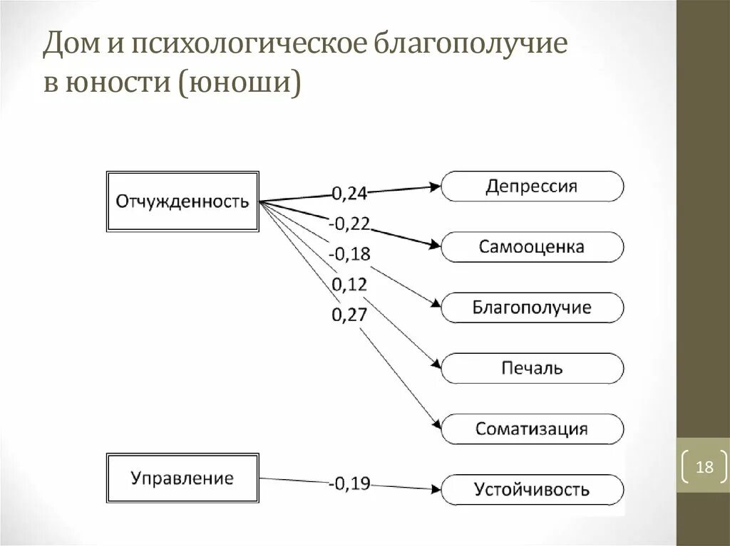 Кэрол рифф психологическое благополучие. Психологическое благополучие. Структура психологического благополучия. Психологическое благополучие личности.