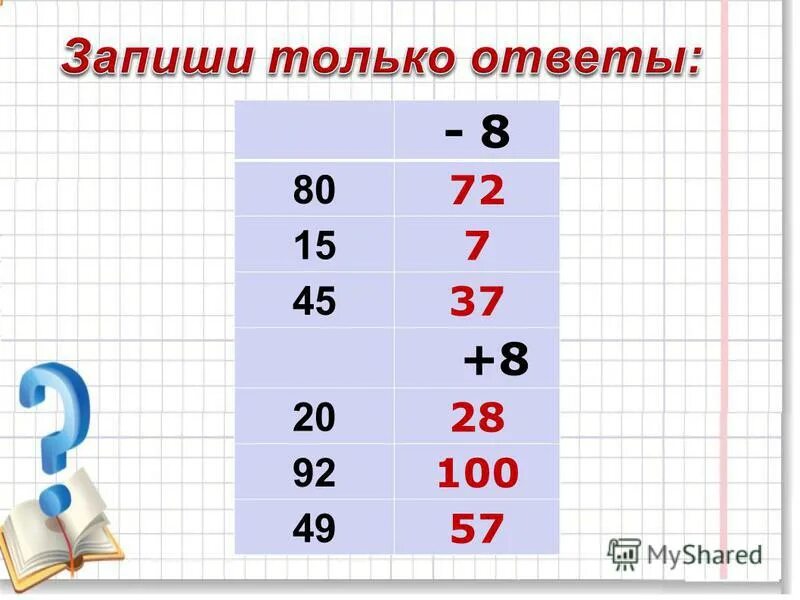 Как делается проверка вычитания. Проверка сложения слайд. Проверка при сложении и вычитании. Презентация по теме проверка сложения 2 класс. Проверка сложения и вычитания 2 класс.