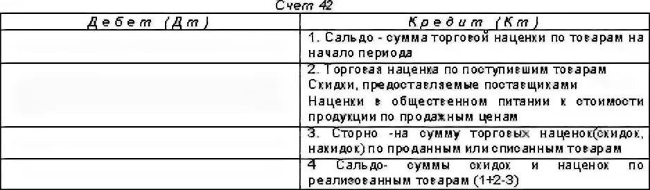 42 Счет торговая наценка. Торговая наценка проводка. 42 Счет бухгалтерского учета это. Структура счета 42 торговая наценка. Счет 42 учет