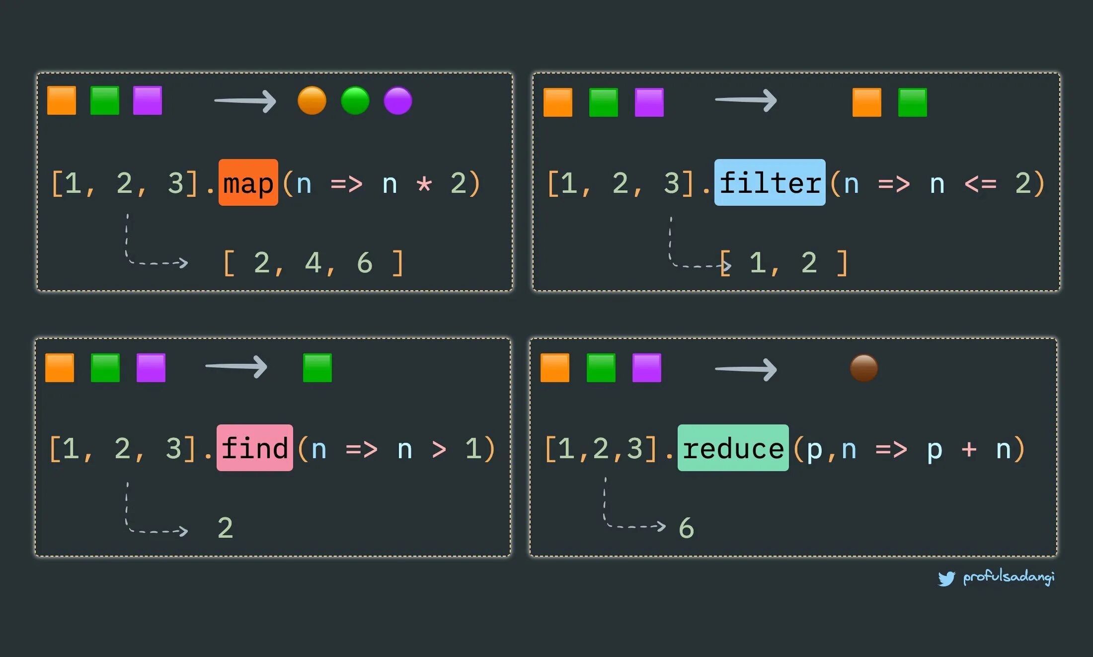 Find filter. Map filter reduce. массив map js. метод массива map. map filter reduce js.