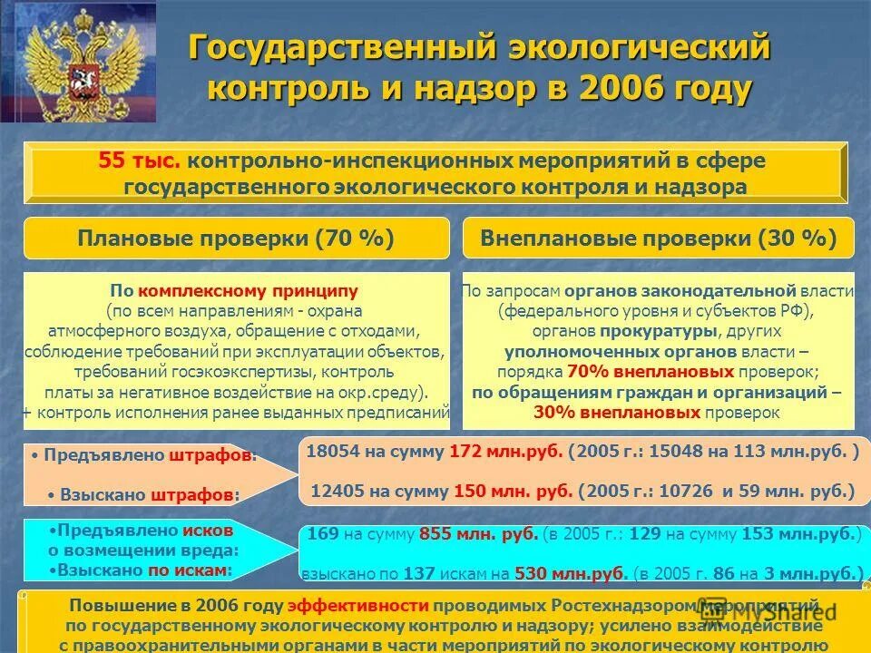 Государственный экологический надзор рф