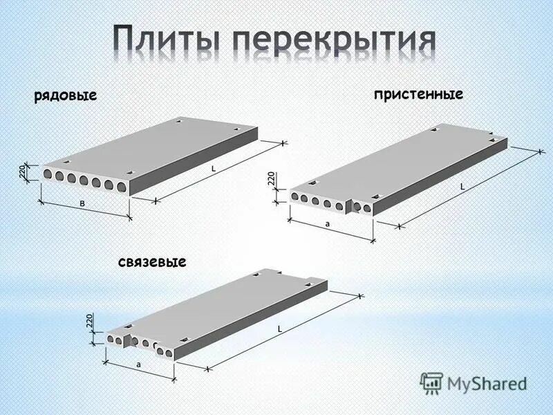 Виды поит. Плита перекрытия уп 20-15. Плита перекрытия 4200х1500. Плита перекрытия s118. Плита перекрытия 7200х1500.