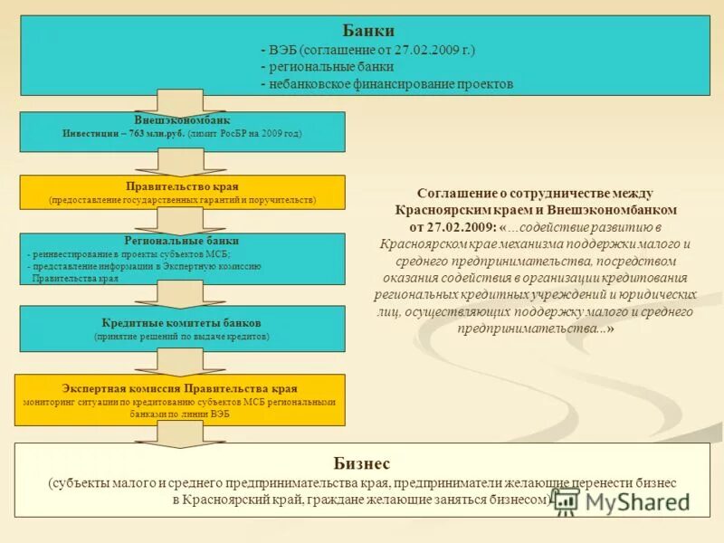 Государственные и муниципальные банки