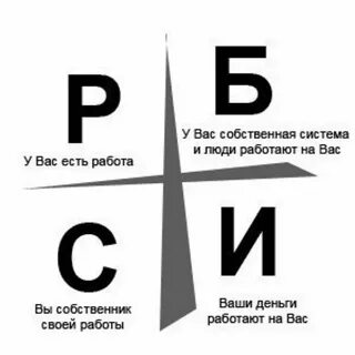 Квадрант денежного потока