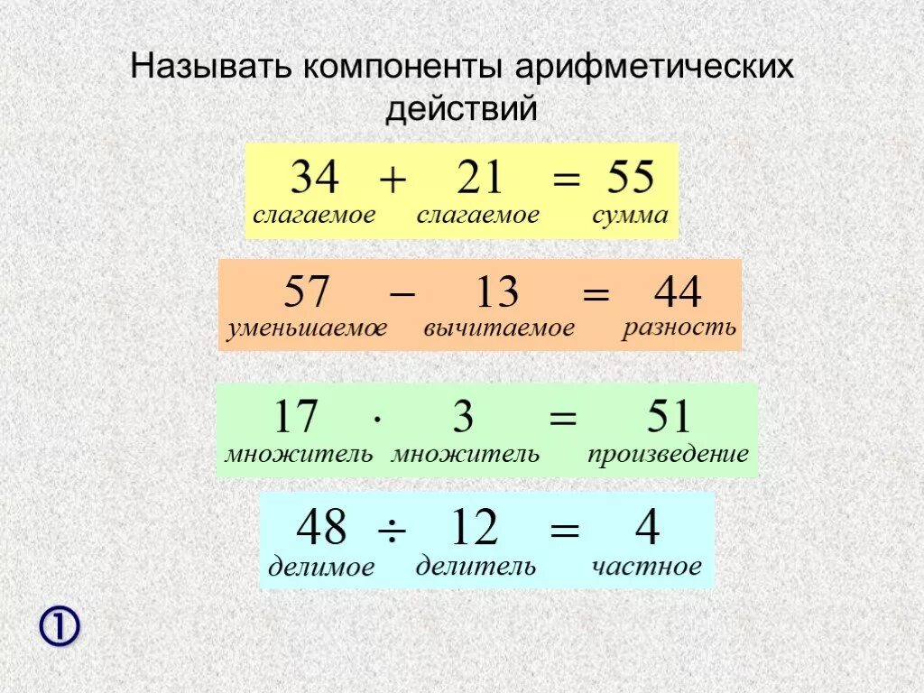 Компоненты каждого действия