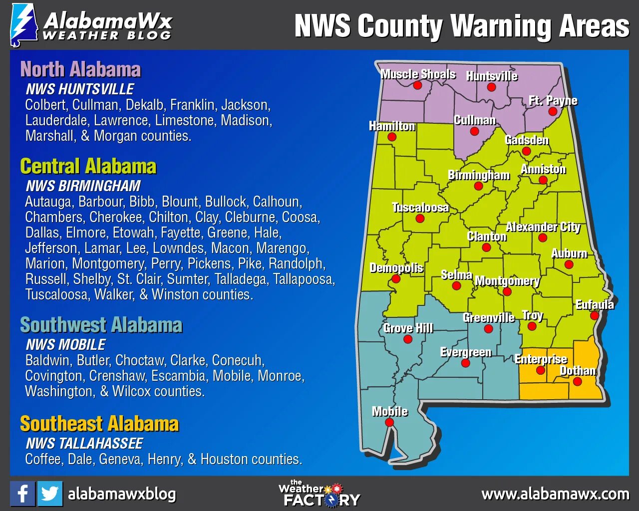 Counted warning