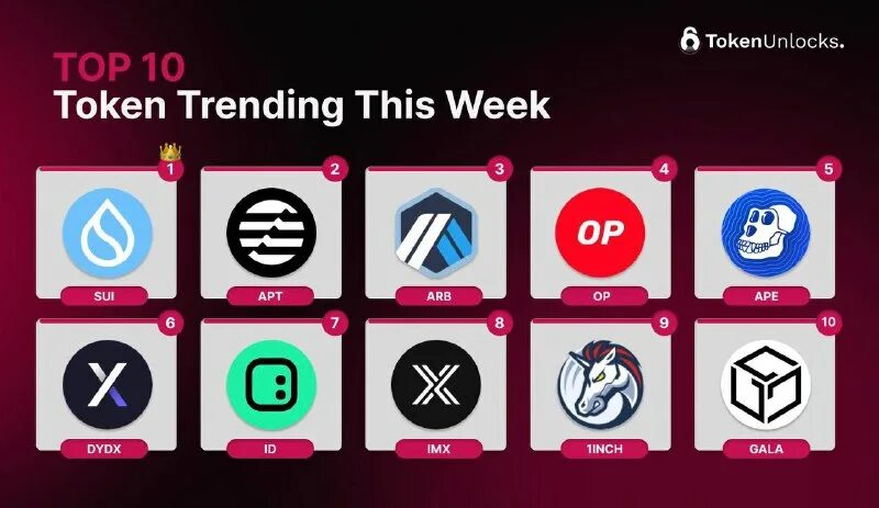 Apt token unlock. Token unlocks. Token unlocks. Dex-агрегатор 1inch. Token unlocks.