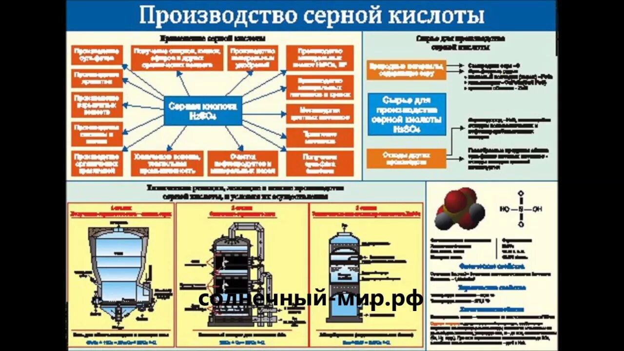 Производство серой кислоты. Производство серной кислоты. Производство серной кислоты таблица. Серная кислота производство. Схема производства серной кислоты.