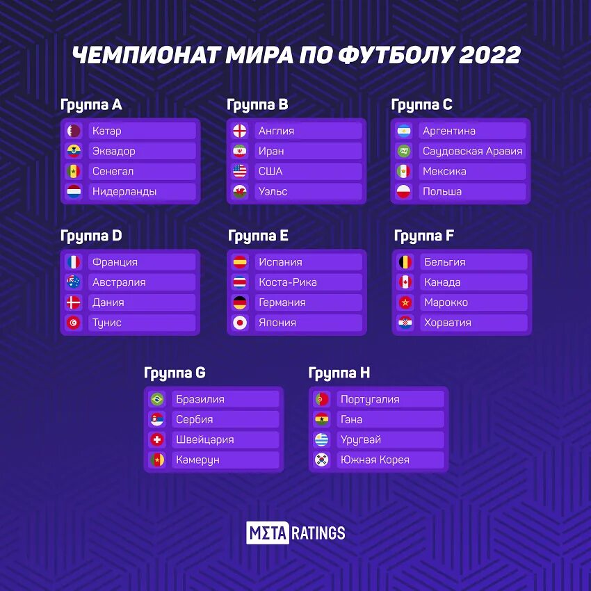 Таблица группового этапа ЧМ 2022. Таблица плей офф ЧМ 2022. ЧМ по футболу 2022 турнирная таблица. Турнирная таблица матча чм