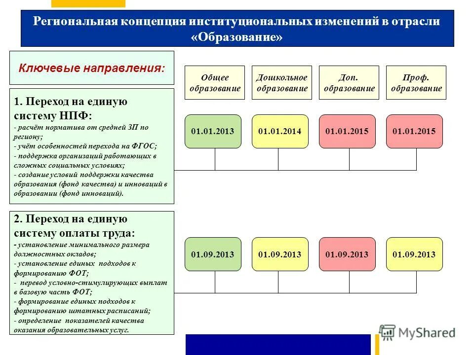 Изменения департаменте образования