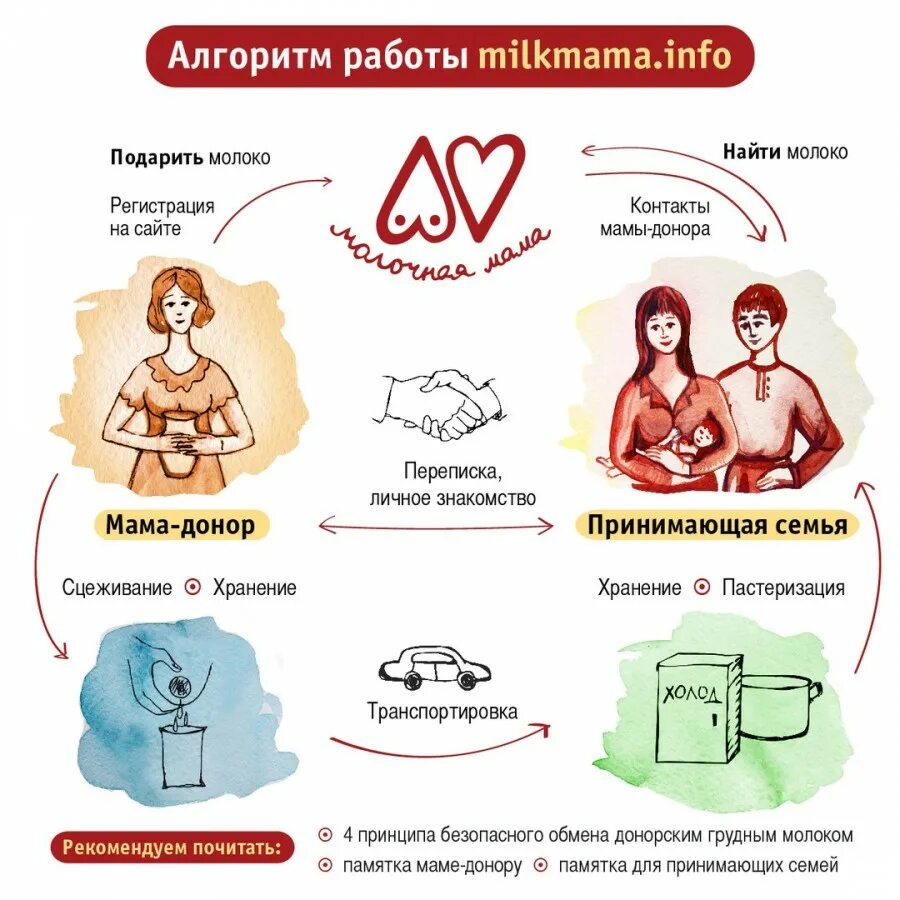 молоко с молочной кухни. смесь для кормящих мам выдают в поликлинике. дойные мамы. молочная логотип мама. молоко агуша для кормящих мам.