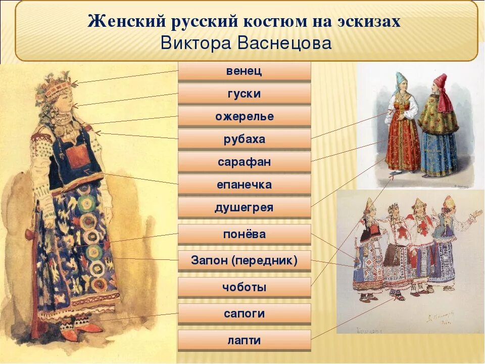 Национальная одежда название. Элементы русского костюма. элементы национальной одежды русских. детали русского национального костюма. название традиционной русской одежды.