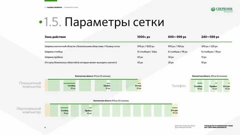 Сбербанк активы вне сбера