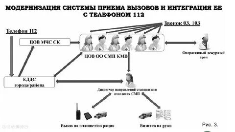 Система обработки вызовов