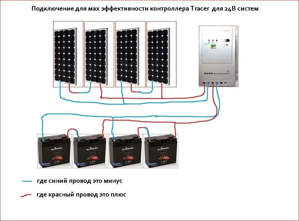 Соединение солнечных панелей. Схема подключения солнечных панелей на 12 вольт. Схема подключения инвертора с аккумулятором 12в. Схема подключения сетевых солнечных панелей. Параллельное соединение АКБ 12в.