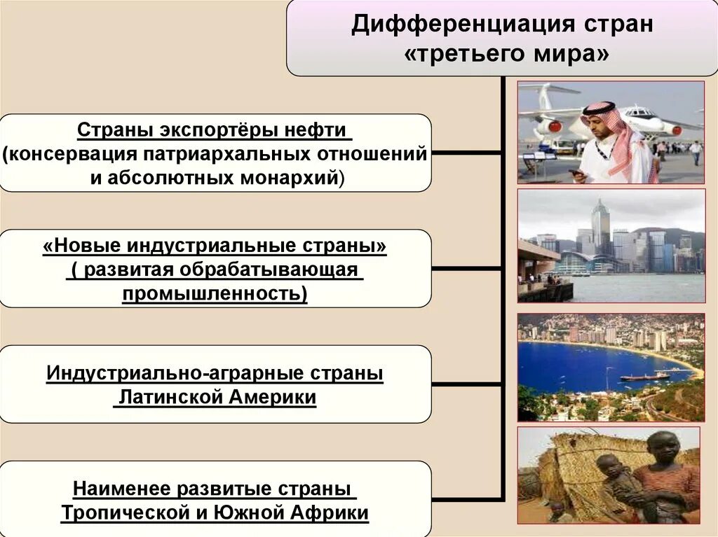 Страны азии особенности развития. Пути развития стран Азии Африки. Пути развития Латинской Америки. Страны Африки и Латинской Америки. Пути развития стран Азии Африки и Латинской Америки.