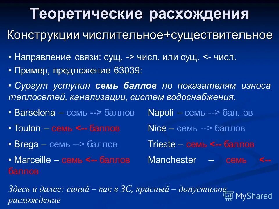 Согласование числительных с существительными. Местоимение существительное прилагательное. Предложение сущ числительное. Предложение сущ числительное. Подлежащее и сказуемое инфинитив.