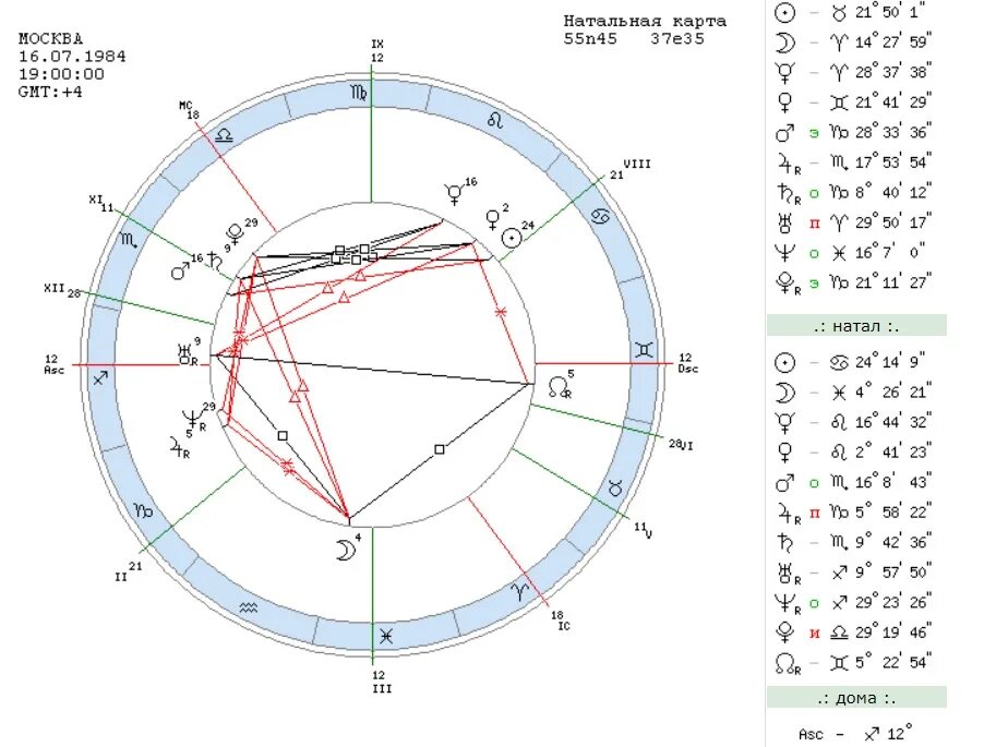 Соединение домов в натальной карте. Натальная карта Стива Джобса. Расшифровка аспектов планет в натальной карте. Прозерпина знак в натальной карте.