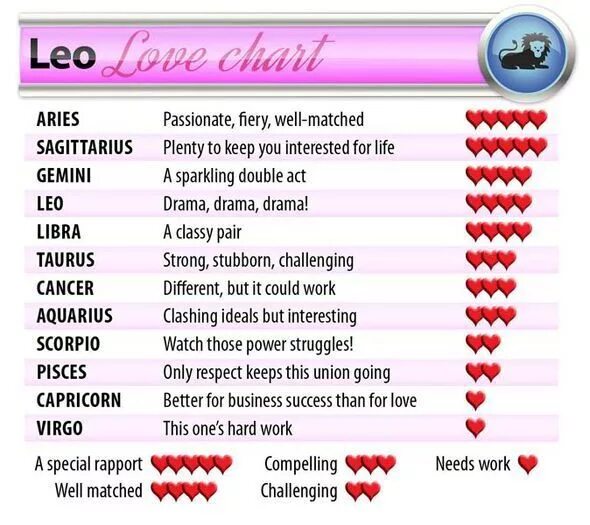 Capricorn and Cancer Compatibility. Sagittarius Leo Love Compatibility. Cancer and Libra Compatibility Chart. Scorpio Compatibility with Zodiac.