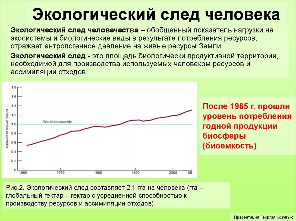 Экологический след. Показатель экологический след. Экологический след это в экологии. Экологический след примеры. Экология мой след на планете