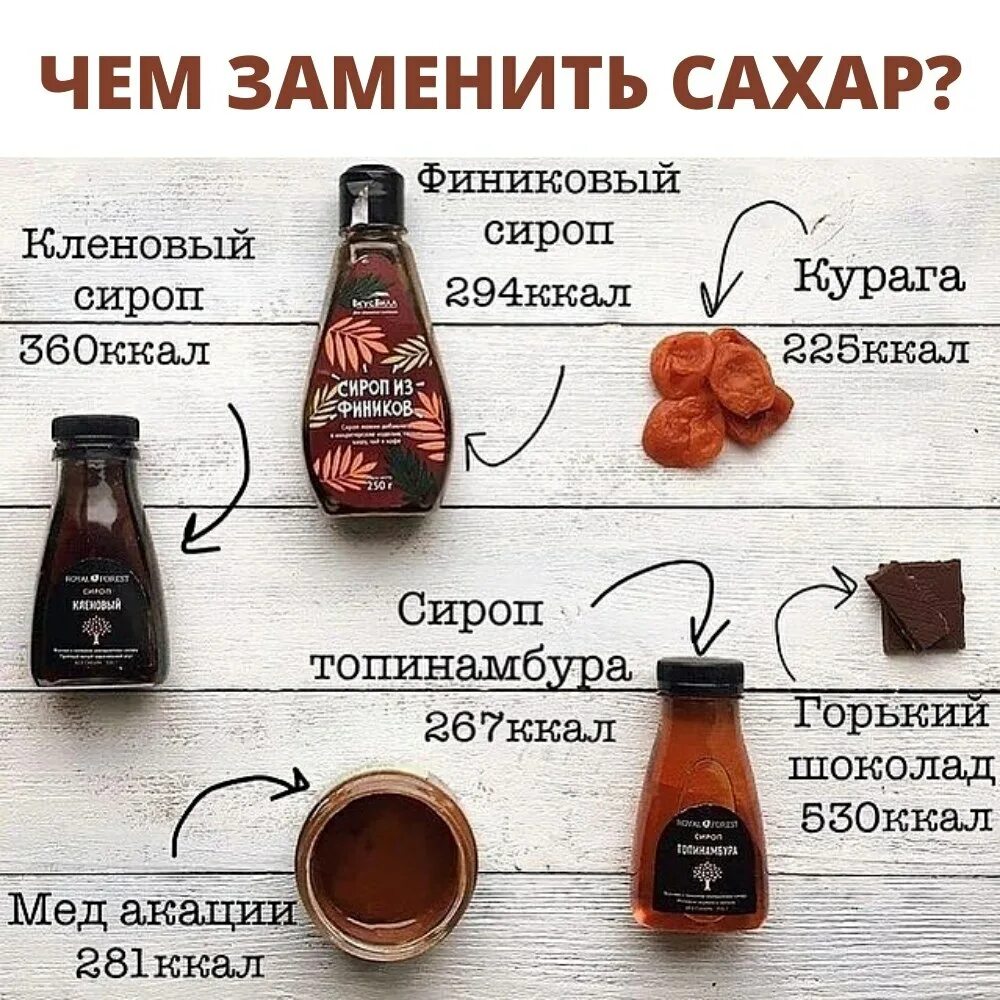 Можно вместо. Чем заменить сахар. Чем можно щаменить Сазар. Продукты заменяющие сахар. Сироп заменяющий сахар.