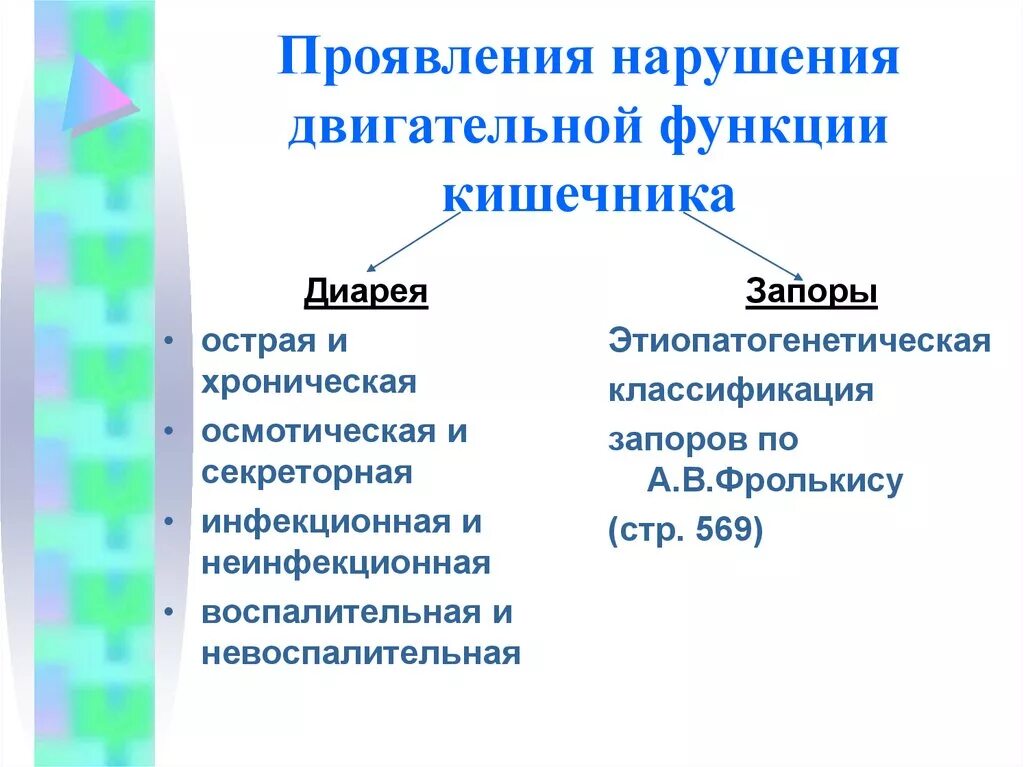 Виды нарушений двигательной функции кишечника. Нарушение двигательной функции. Нарушение функции кишечника. Нарушение двигательной функции кишечника патофизиология.