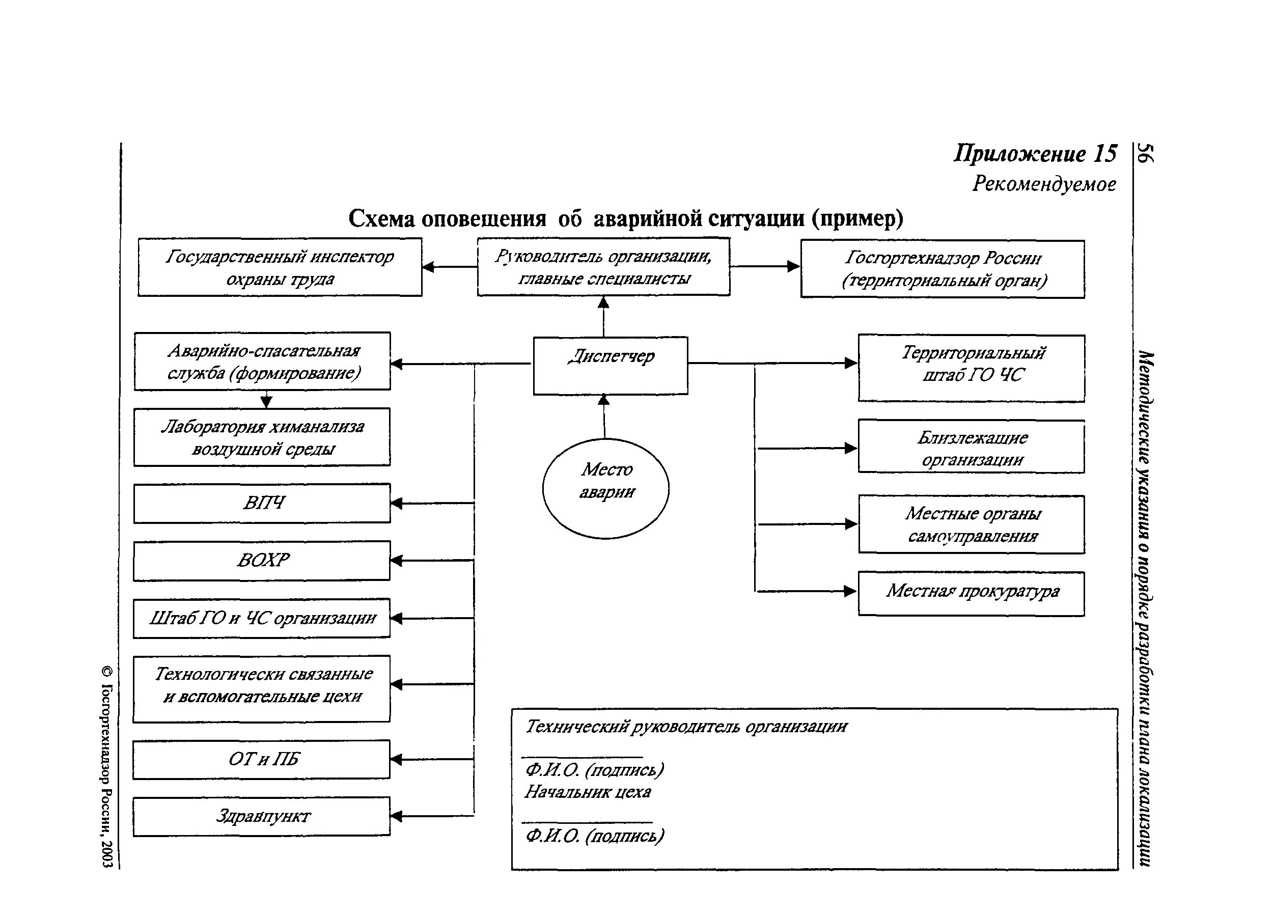 Схема оповещения при ЧС. Схема оповещения об аварийной ситуации. Схема оповещения при аварии на производственном объекте. Схема оповещения сбора и выезда на аварийные объекты.