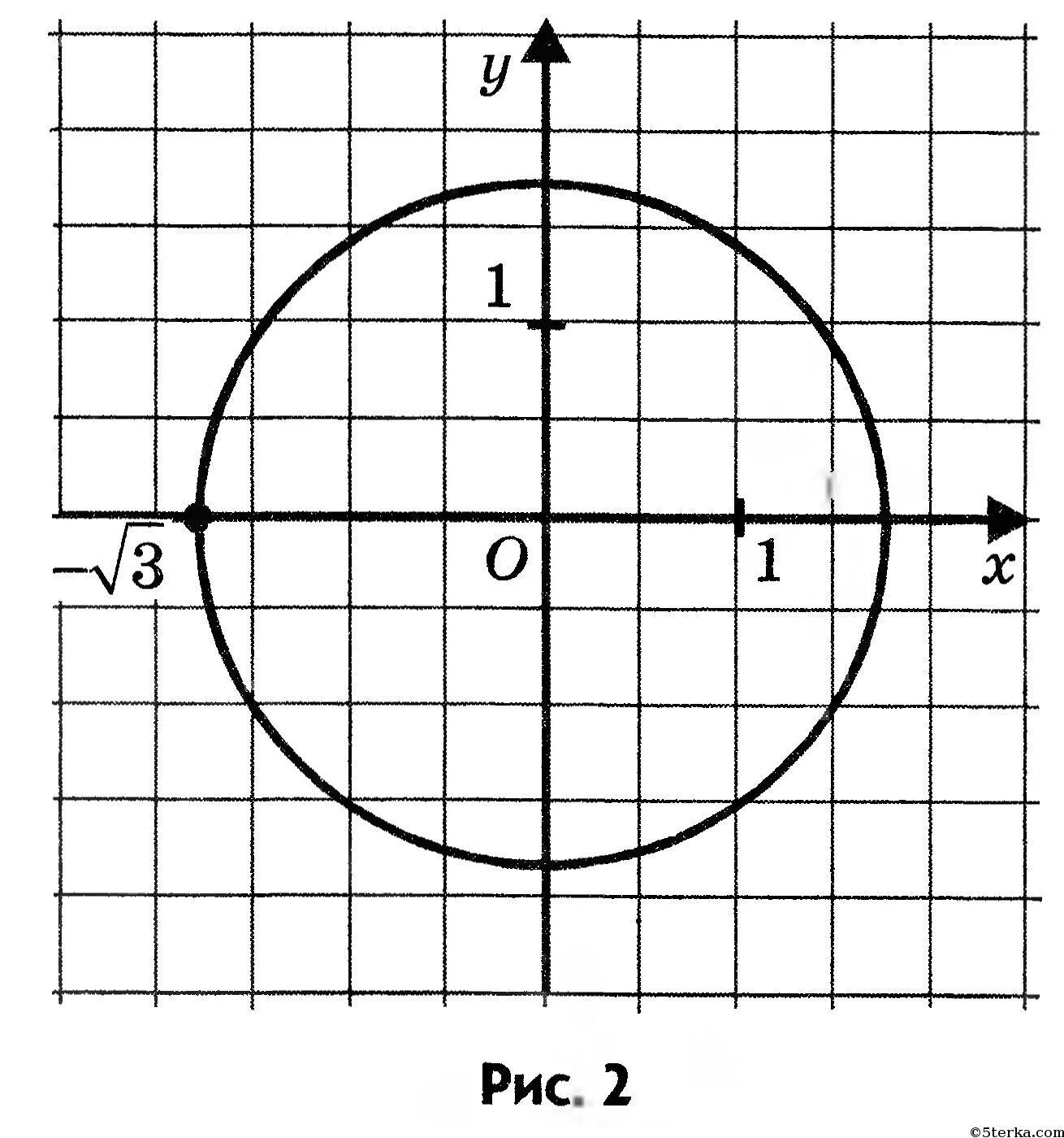Окружность задана формулой