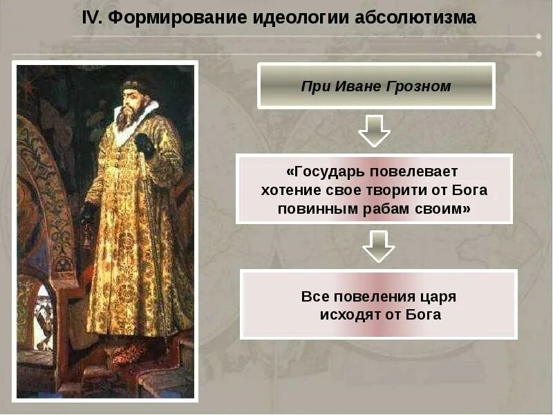 Этапы развития абсолютной монархии. Формирование самодержавной  при иване грозном. формирование абсолютной монархии при алексее михайловиче. формирование идеологии абсолютизма. становление абсолютизма в россии.
