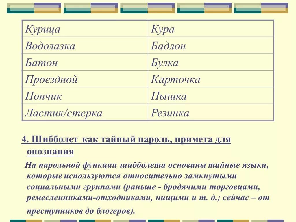 Шибболет. Русский шибболет. слово шибболет. шибболет примеры русский язык. русские слова шибболеты.