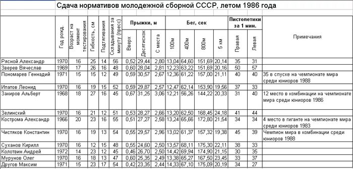 Нормативы фп для военнослужащих 2023. Нормативы по лыжам. Лыжные гонки нормативы. Нормативы по лыжным гонкам 5 км для военнослужащих. Спортивные нормативы по лыжам.