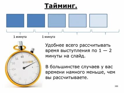Тайминг что это такое