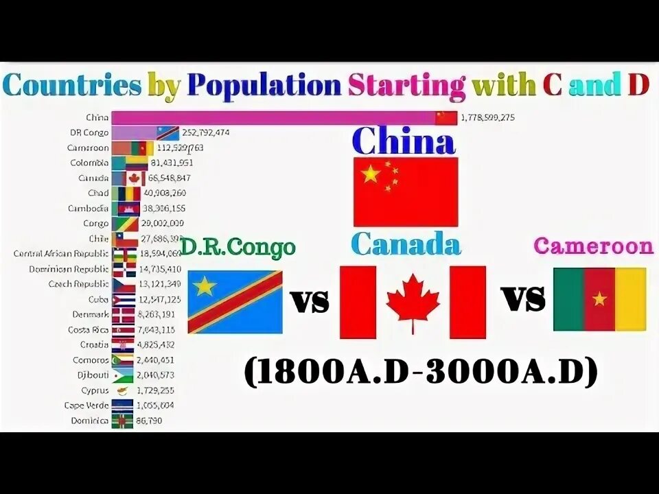 Страны c 20. D Страна. Страны на д. Countries starting with a. Countries that start with c.
