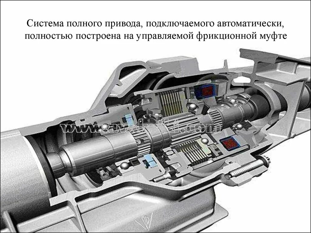 Топ полных приводов. Фрикционы муфты халдекс. Многодисковая муфта полного привода на 4matic. Фрикционы муфты халдекс 4. Многодисковая фрикционная муфта.