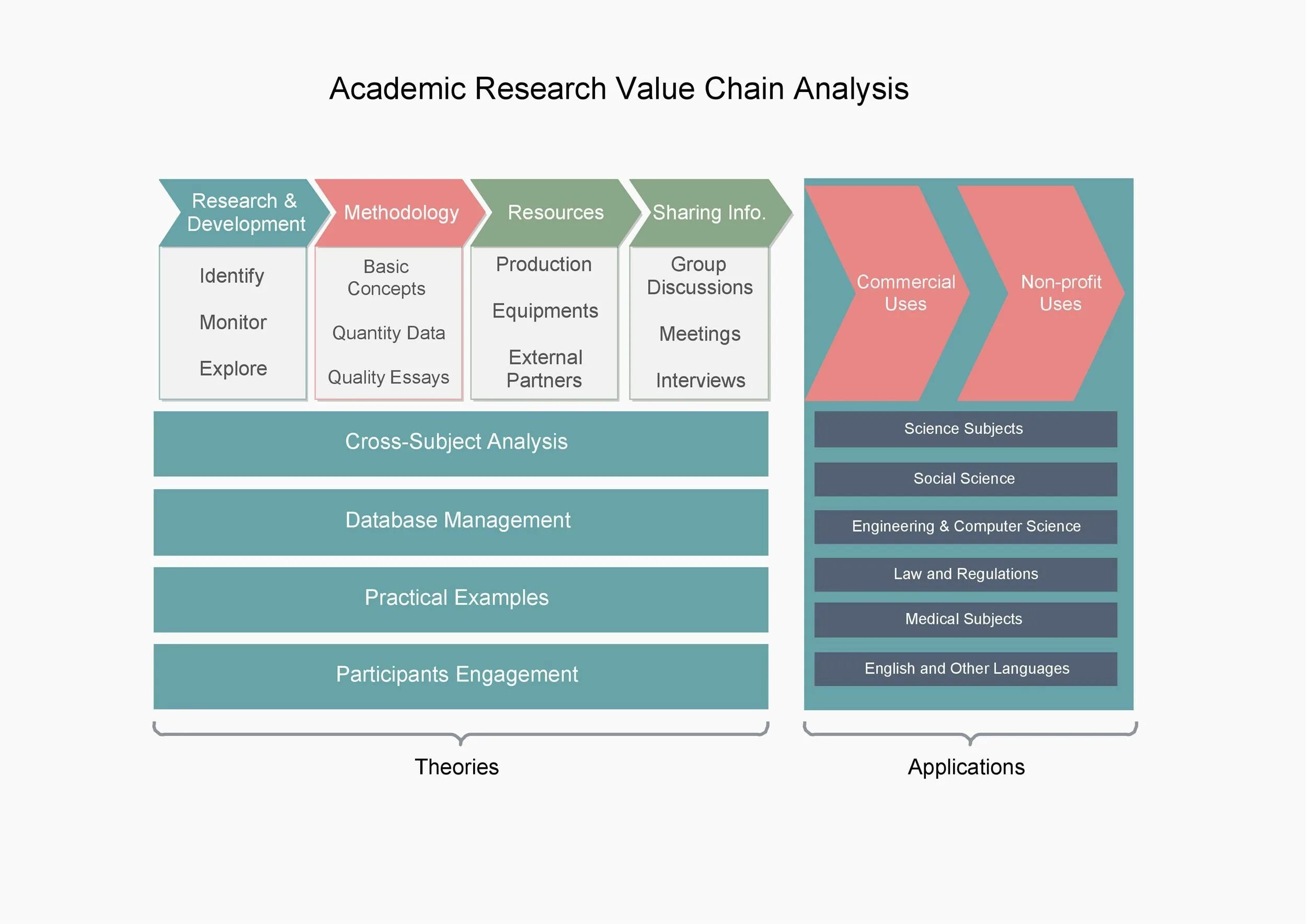 Value программа. Value Chain Analysis. Value Chain example. Value Chain Analysis примеры. Value Chain Analysis Template.