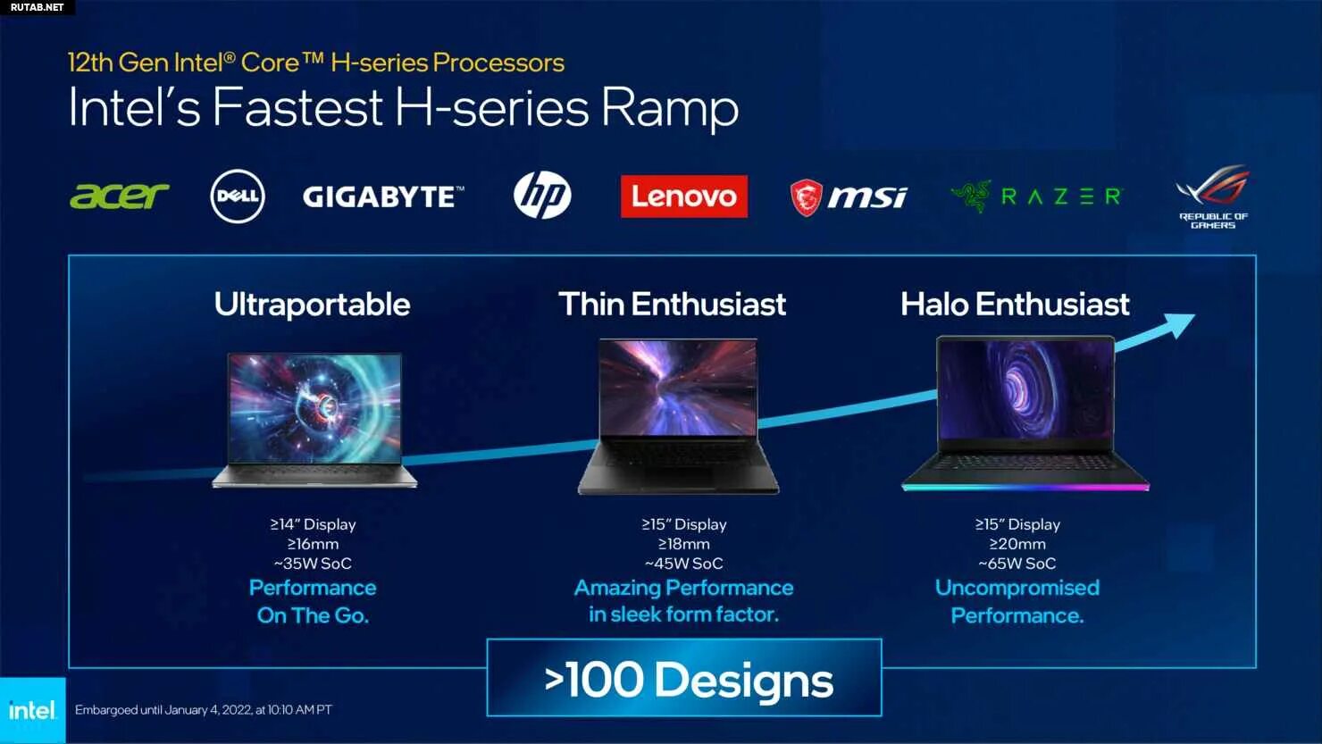 Новое поколение intel. Intel Core 12th Gen. Мобильные Alder Lake. Процессор 12 поколения. Интел 12 поколение.