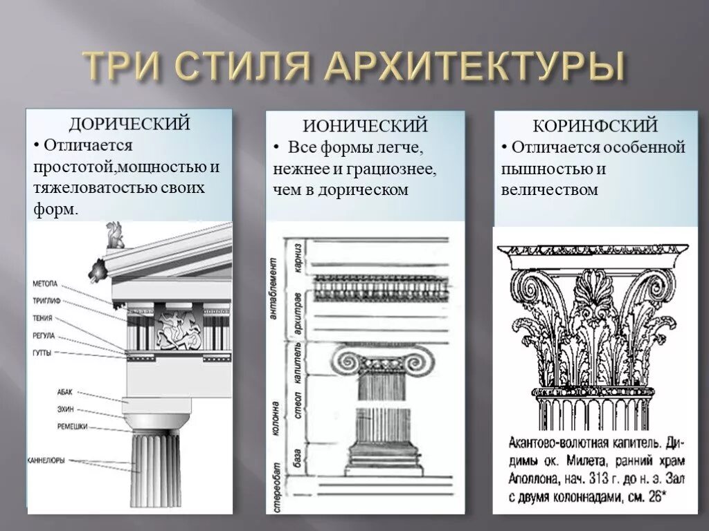 Три ордера. Дорический ордер в архитектуре древней Греции. Дорический ордер колонна Греция. Дорический стиль в архитектуре древней Греции. Коринфский ордер в архитектуре древней Греции.