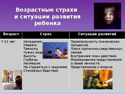 Проживать ситуацию