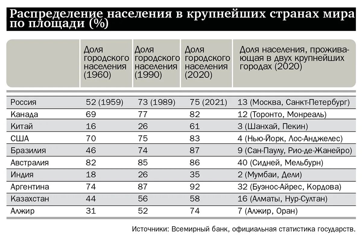 Перепись населения статистика. Перепись населения РФ 2021. Демографическая таблица России 2021. Итоги переписи населения 2021 года в России.