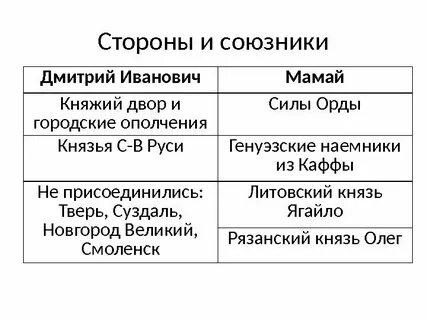 Силы орд